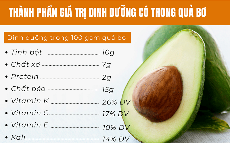 Thành phần dinh dưỡng trong mỗi 100g quả bơ